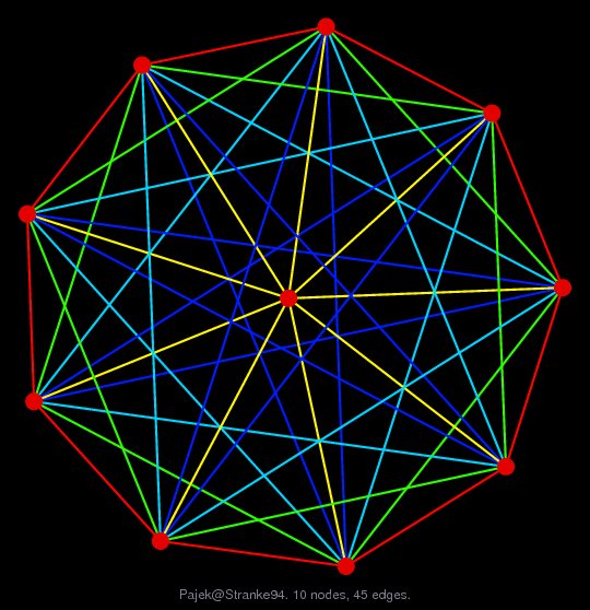 Pajek/Stranke94 graph