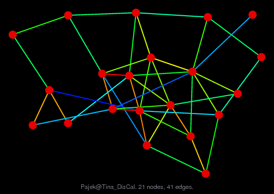 Pajek/Tina_DisCal graph