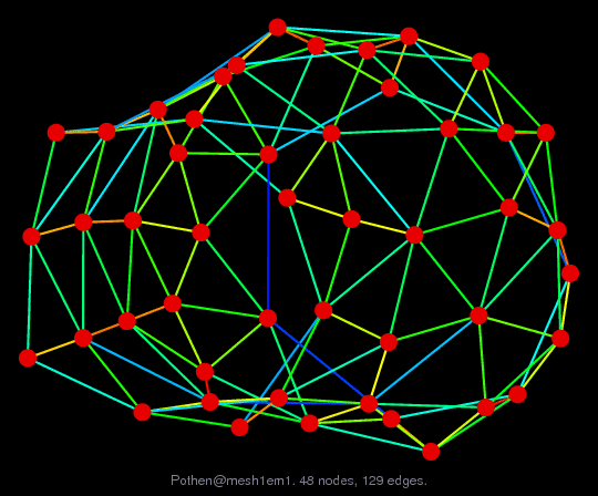 Pothen/mesh1em1 graph
