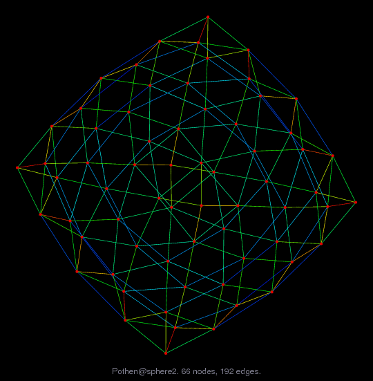 Pothen/sphere2 graph
