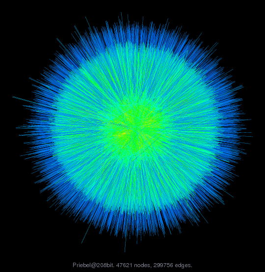 Priebel/208bit graph