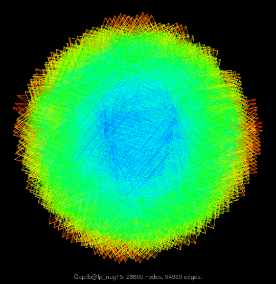 Qaplib/lp_nug15 graph