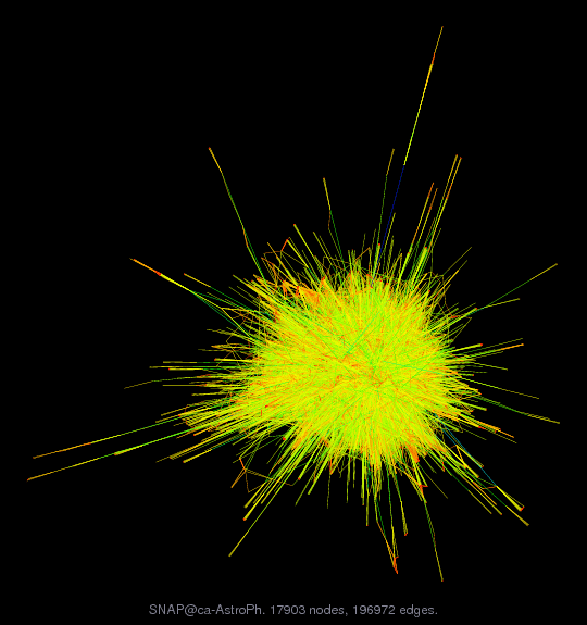 SNAP/ca-AstroPh graph