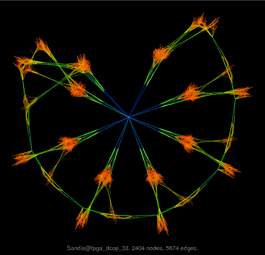 Sandia/fpga_dcop_33 graph