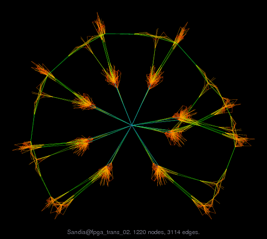 Sandia/fpga_trans_02 graph