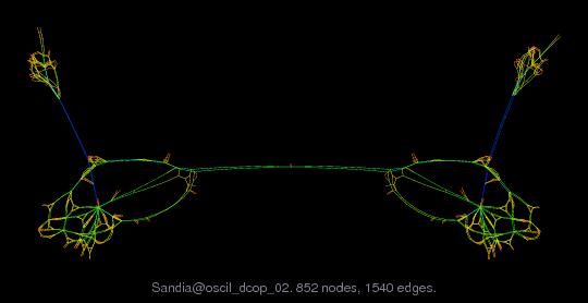 Sandia/oscil_dcop_02 graph