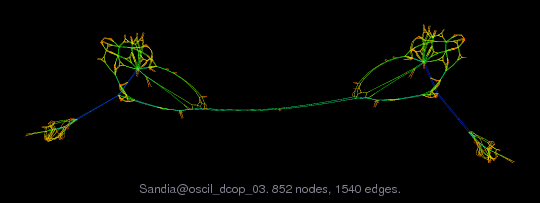Sandia/oscil_dcop_03 graph