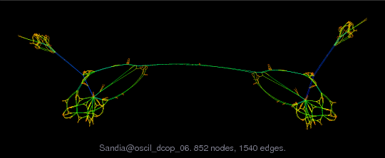 Sandia/oscil_dcop_06 graph