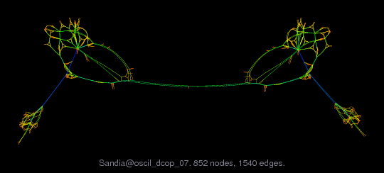 Sandia/oscil_dcop_07 graph