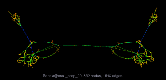 Sandia/oscil_dcop_09 graph