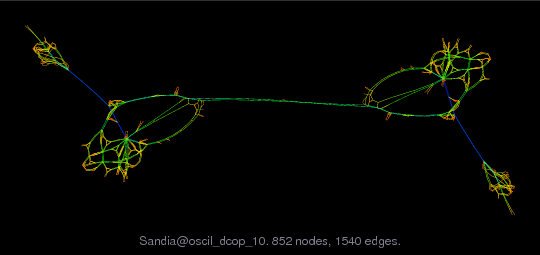 Sandia/oscil_dcop_10 graph