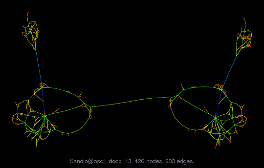 Sandia/oscil_dcop_13 graph