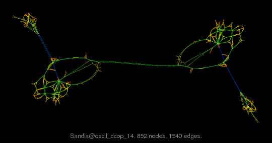 Sandia/oscil_dcop_14 graph