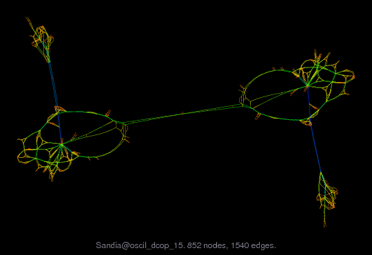 Sandia/oscil_dcop_15 graph