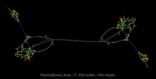 Sandia/oscil_dcop_17 graph