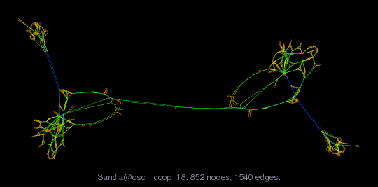 Sandia/oscil_dcop_18 graph