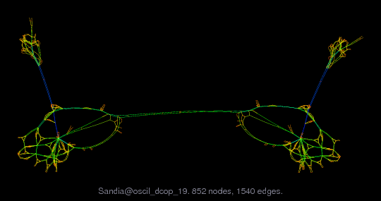 Sandia/oscil_dcop_19 graph
