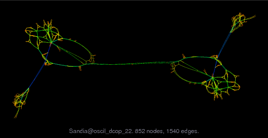 Sandia/oscil_dcop_22 graph