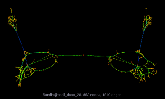 Sandia/oscil_dcop_26 graph