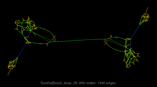 Sandia/oscil_dcop_29 graph