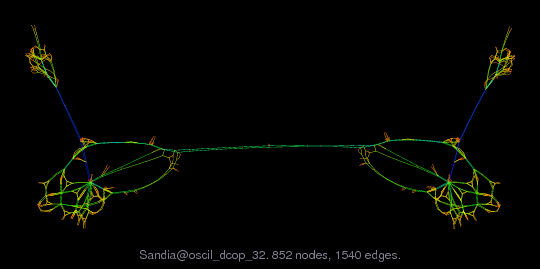 Sandia/oscil_dcop_32 graph