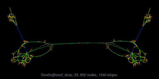Sandia/oscil_dcop_33 graph