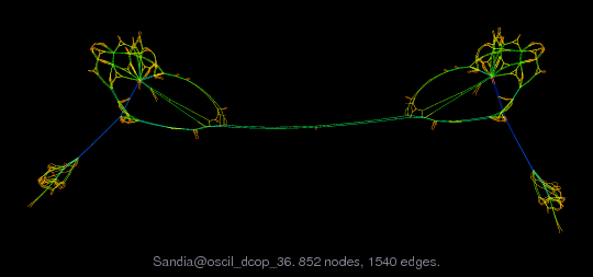 Sandia/oscil_dcop_36 graph