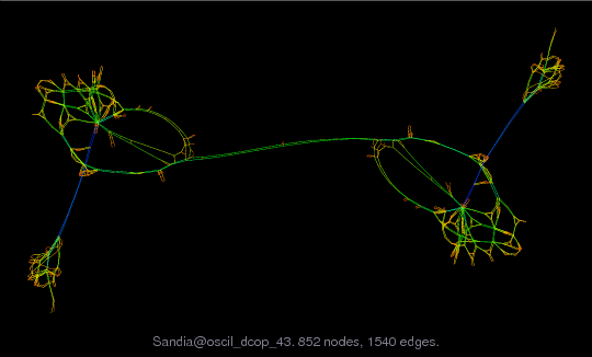 Sandia/oscil_dcop_43 graph