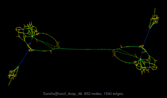 Sandia/oscil_dcop_46 graph