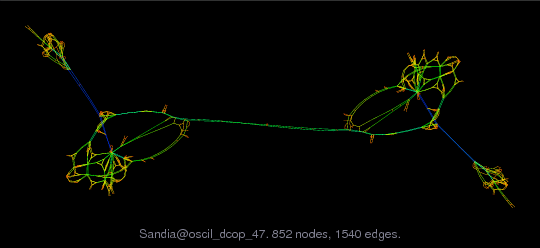 Sandia/oscil_dcop_47 graph