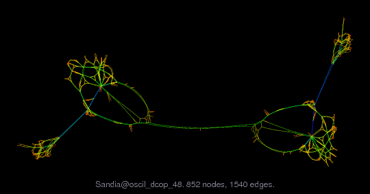 Sandia/oscil_dcop_48 graph