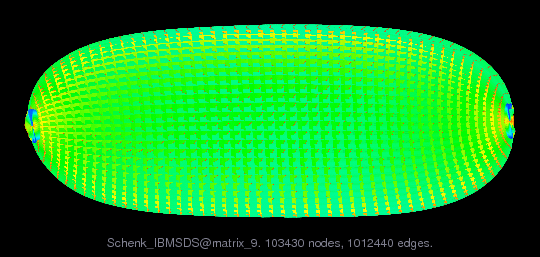 Schenk_IBMSDS/matrix_9 graph