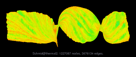 Schmid/thermal2 graph