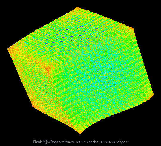 Sinclair/3Dspectralwave graph