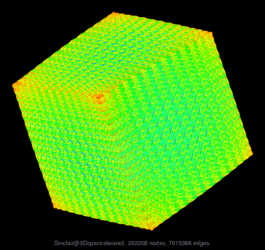Sinclair/3Dspectralwave2 graph