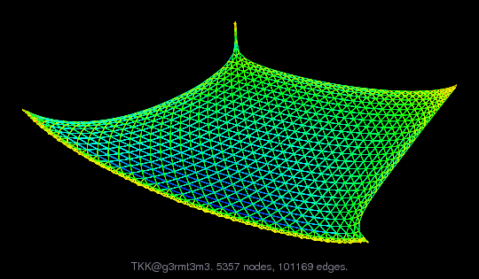 TKK/g3rmt3m3 graph