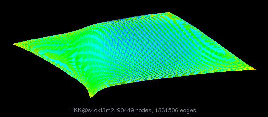 TKK/s4dkt3m2 graph