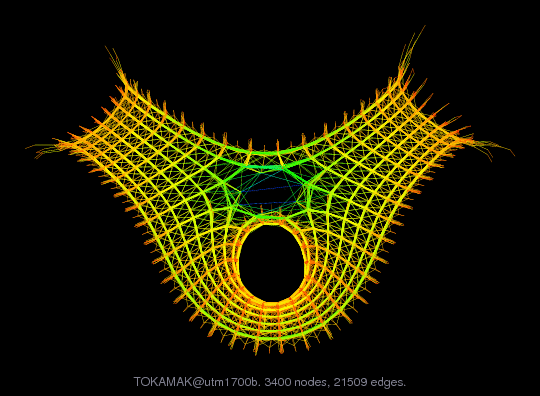 TOKAMAK/utm1700b graph