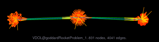 VDOL/goddardRocketProblem_1 graph
