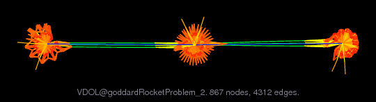 VDOL/goddardRocketProblem_2 graph