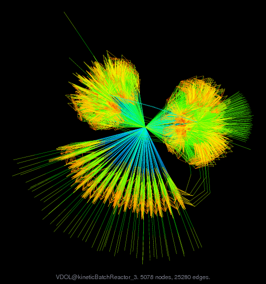 VDOL/kineticBatchReactor_3 graph