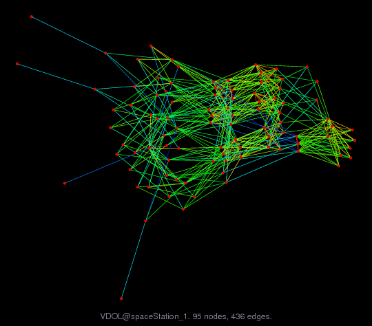 VDOL/spaceStation_1 graph