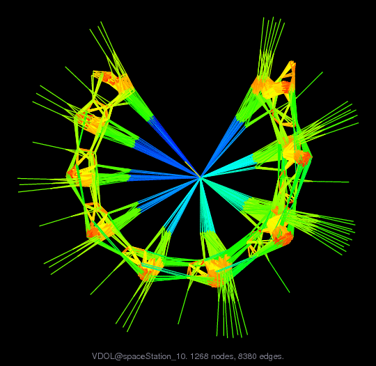 VDOL/spaceStation_10 graph