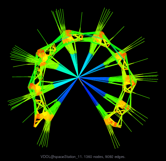 VDOL/spaceStation_11 graph