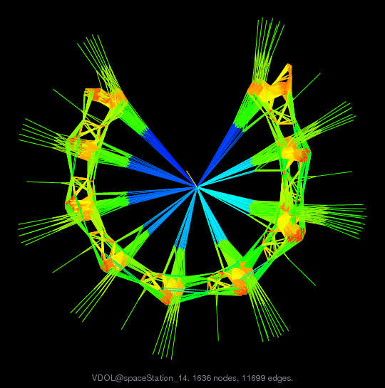 VDOL/spaceStation_14 graph