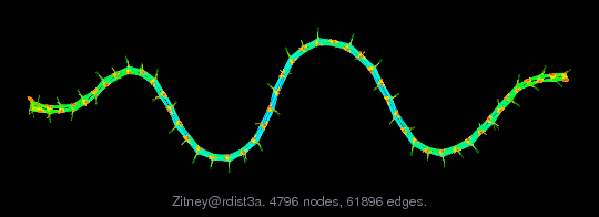 Zitney/rdist3a graph