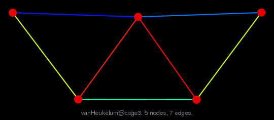 vanHeukelum/cage3 graph