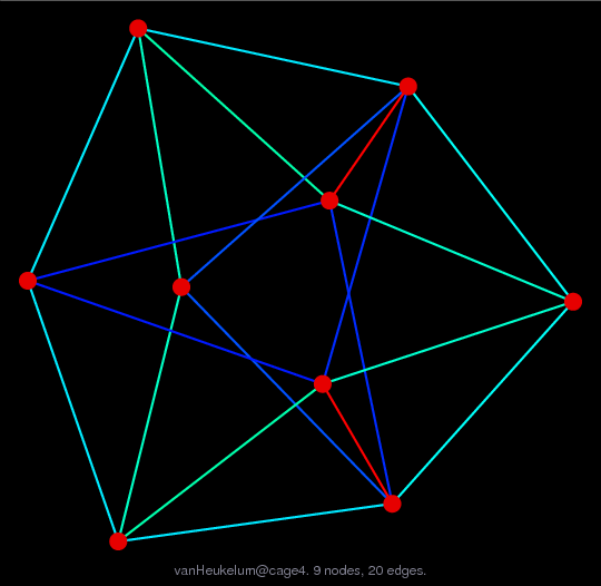 vanHeukelum/cage4 graph