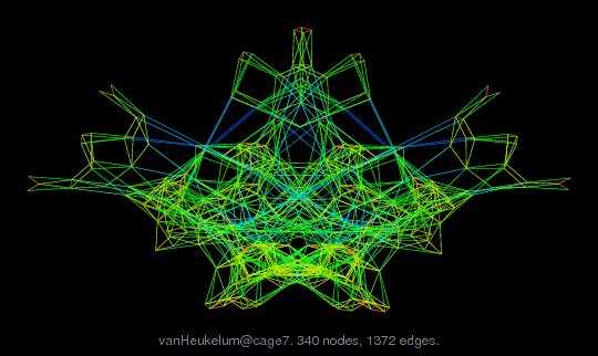 vanHeukelum/cage7 graph