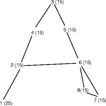 \begin{figure}
\par\epsfxsize =5in
\epsfysize =5in
\vspace{1in}
\hfil\epsffile {A.procgraph.ps}\hfil
\end{figure}